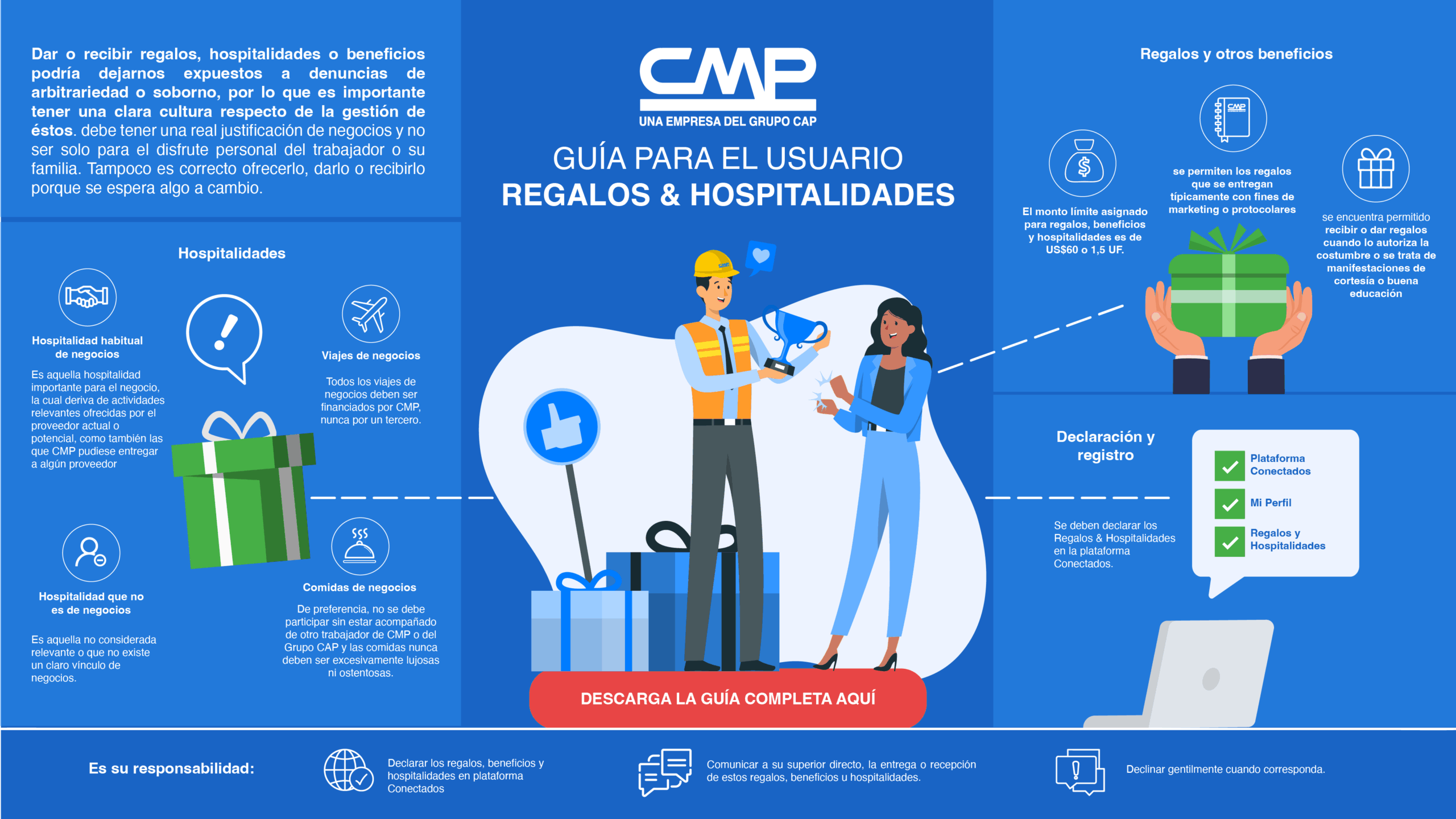 Guía de Usuario – Regalos y hospitalidades